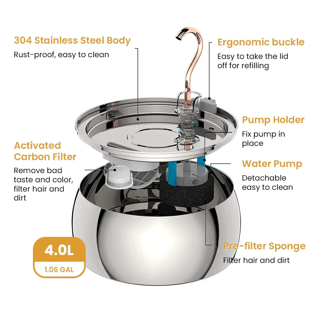 4L Fountain Complete Care Kit